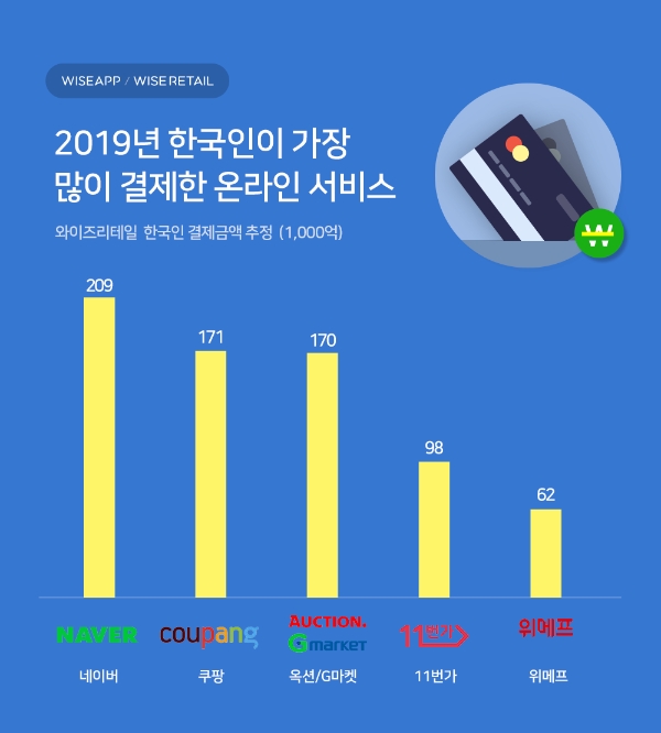 /자료제공=와이즈리테일
