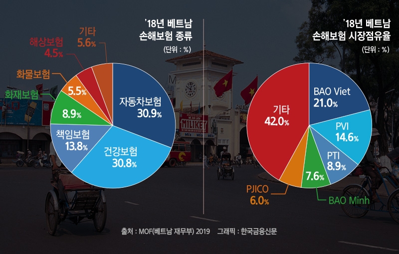 그래픽 : 한국금융신문