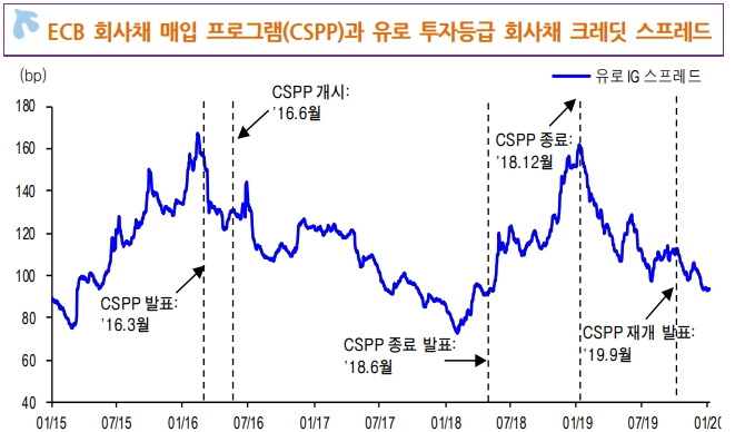 자료=신한금융투자