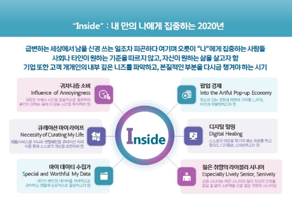 신한카드가 2020년 소비트렌드로 '인사이드'를 제시했다고 15일 밝혔다. / 사진 = 신한카드