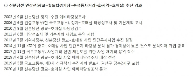자료=김영진 더불어민주당 의원실