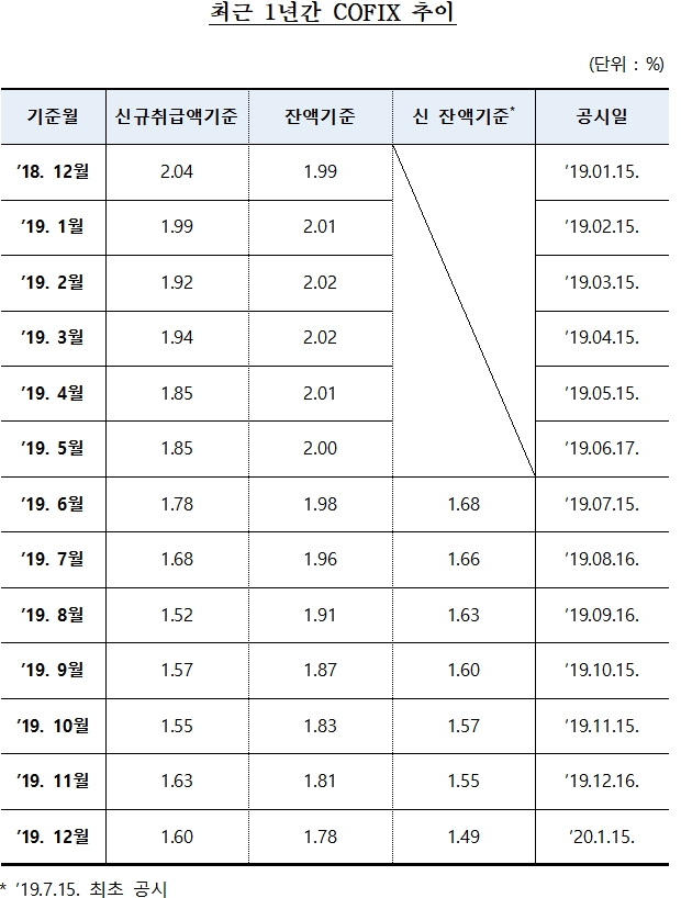 자료= 은행연합회