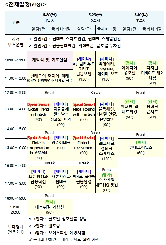 코리아 핀테크 위크 2020 잠정안 / 자료= 금융위원회(2020.01.15)