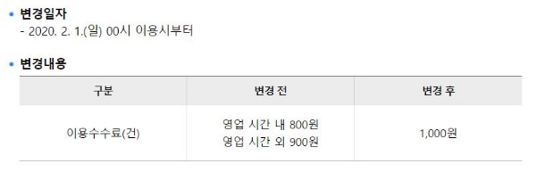 / 사진 = 우리카드 홈페이지 캡처