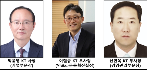 KT 구현모·박윤영 투톱 체제로 전환…‘고객중심’ 조직개편도 단행