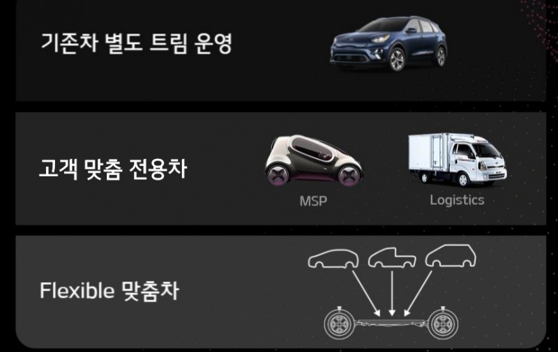 기아차 상용 전기차 '스케이트보드 플랫폼' 설명자료(맨아래). (사진=기아차)