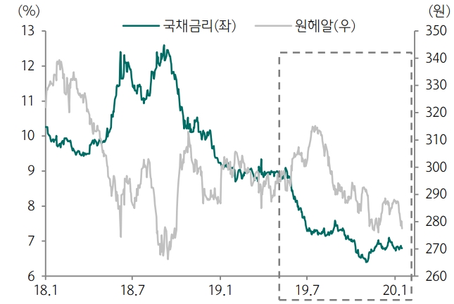 자료=하나금융투자