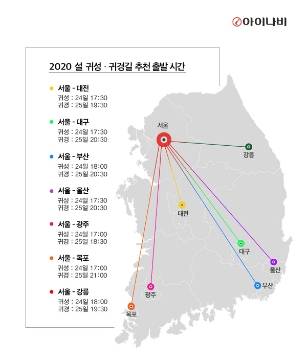 설날 고향길 추천…"24일 오후6시 출발, 서울-부산 4시간40분"