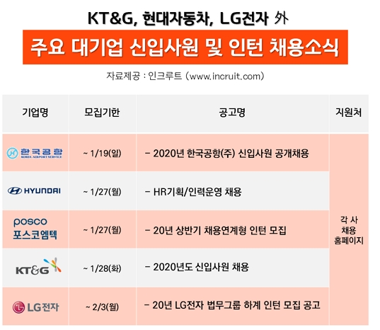 (출처=인크루트)