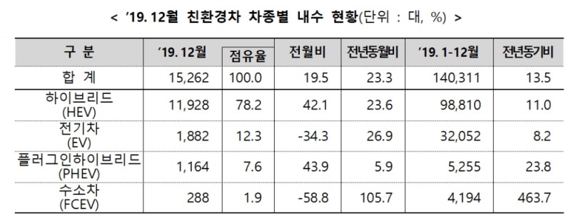 (자료=KAMA, KAIDA)(종합=산업부)