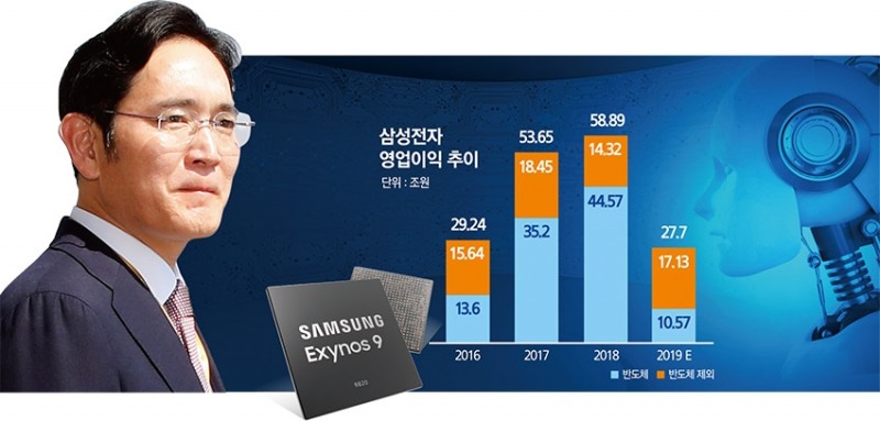 이재용 부회장, 반도체 훈풍 타고 AI 초일류 승부수