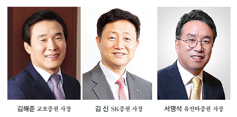 교보·SK·유안타 등 중형 증권사 장수 CEO 연임전망 ‘희비’