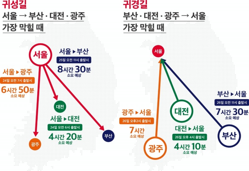 △ 귀성길·귀경길 정체시간 도표. /사진=SK텔레콤