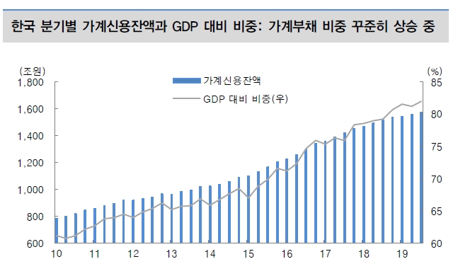 자료=대신증권