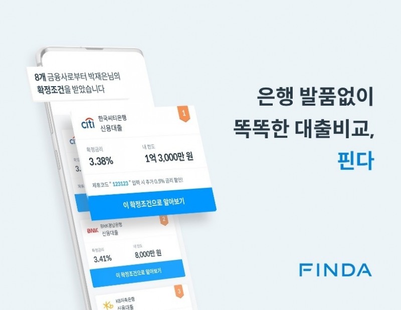 핀다, 씨티·BNK경남은행 '내 최저금리 찾기 서비스' 합류