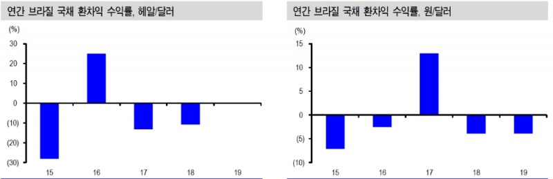 자료=신한금융투자