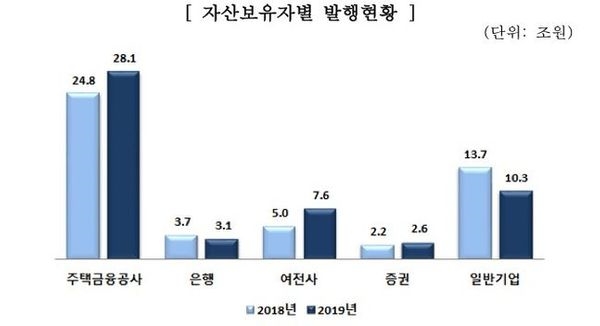 ▲자료=금융감독원