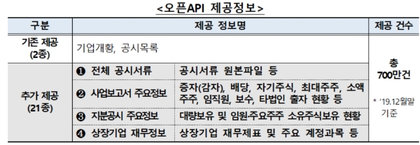 ▲자료=금융감독원