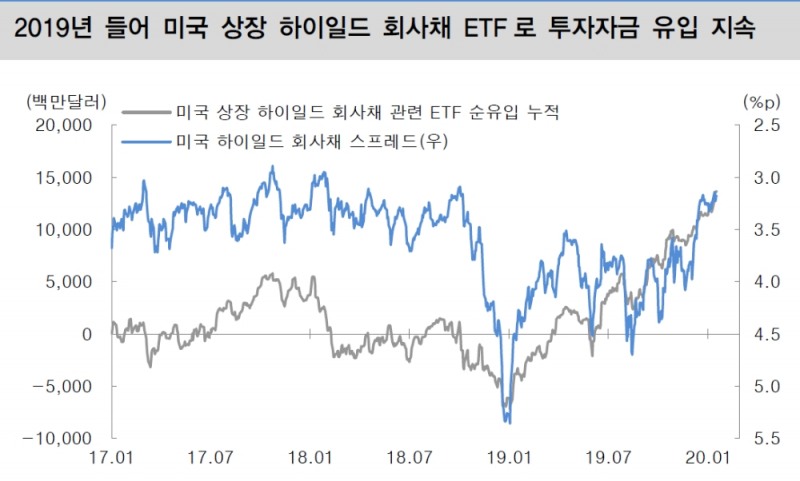 자료=대신증권