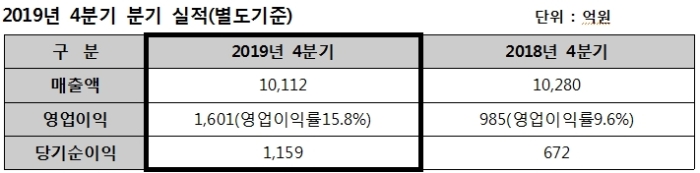 /자료=HDC현대산업개발.