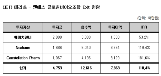 ▲자료=메리츠증권