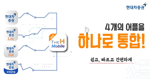 ▲모바일 어플리케이션 4종을 통합한 현대차증권 MTS ‘The H Mobile’./ 자료=현대차증권