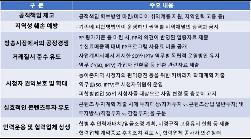 △ 방통위의 합병에 대한 사전동의 조건 주요 내용.