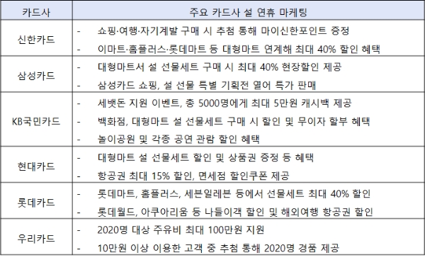 / 자료 = 각 카드사 취합