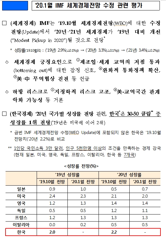 정리=기획재정부