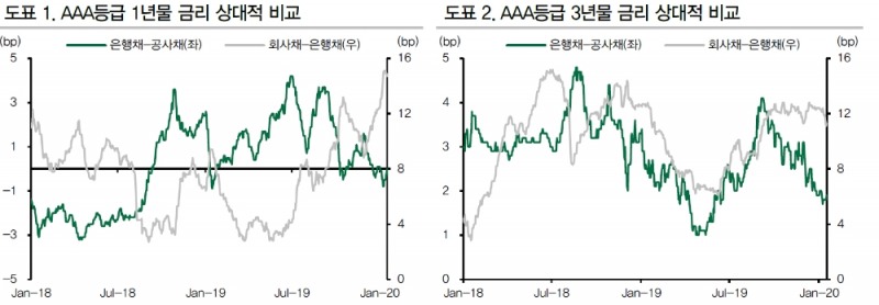 자료=DB금융투자