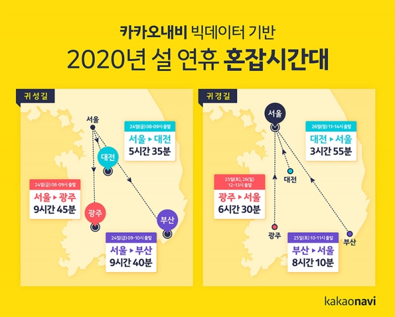 카카오내비가 빅데이터를 기반으로 예측한 2020년 설 연휴 혼잡시간대 인포그래픽/사진=카카오모빌리티