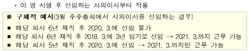 사외이사 임기제한 예시 / 자료= 금융위원회 등 관계부처(2020.01.21)