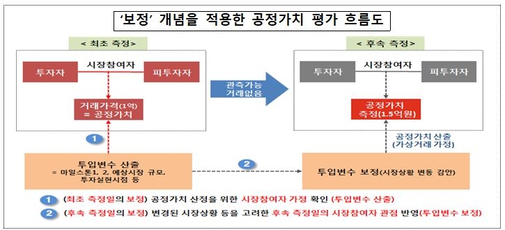 자료=금융위원회