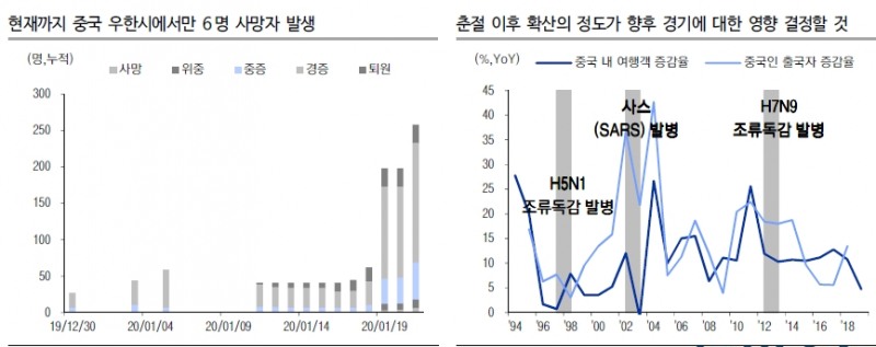 자료=이베스트증권