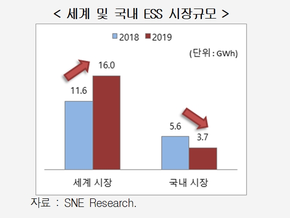 (출처=현대경제연구원)