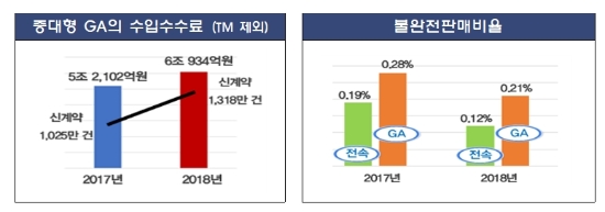 자료 = 금감원