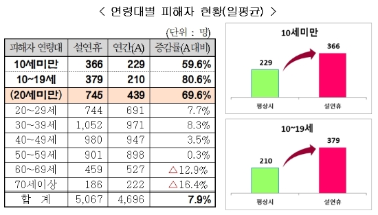 자료 = 손보협회