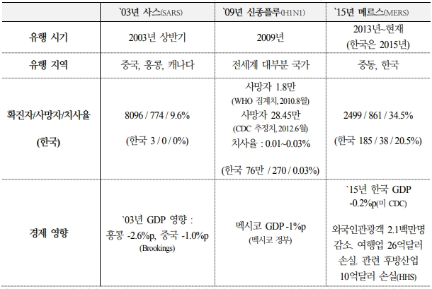 자료=국제금융센터