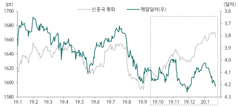 자료=하나금융투자