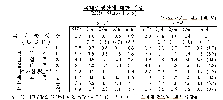 자료=한국은행
