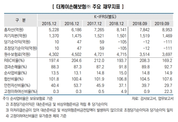 자료 = 한신평