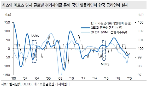 우한폐렴, 정치적 리스크보다 가늠 어려운 변수..질병 통제전까지 안전선호 우세 - 메리츠證