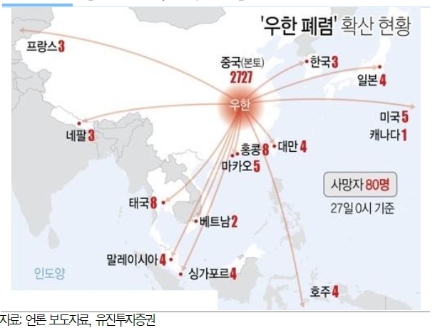 우한폐렴, 단기적 채권강세 모멘텀..과도한 쏠림엔 주의 - 유진證