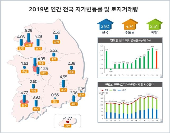 자료=국토교통부