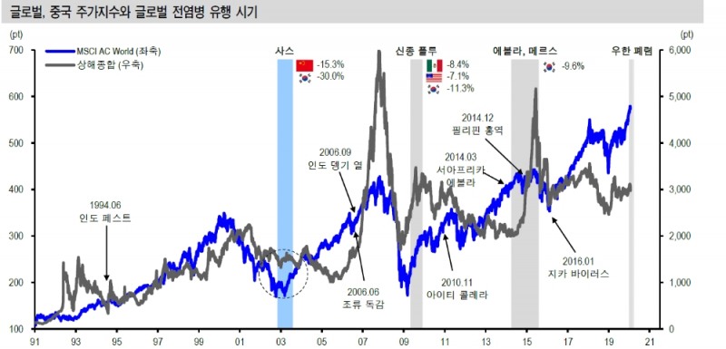 자료=신한금융투자