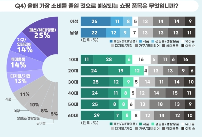 /자료=이베이코리아.