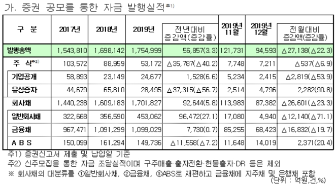 ▲자료=금융감독원