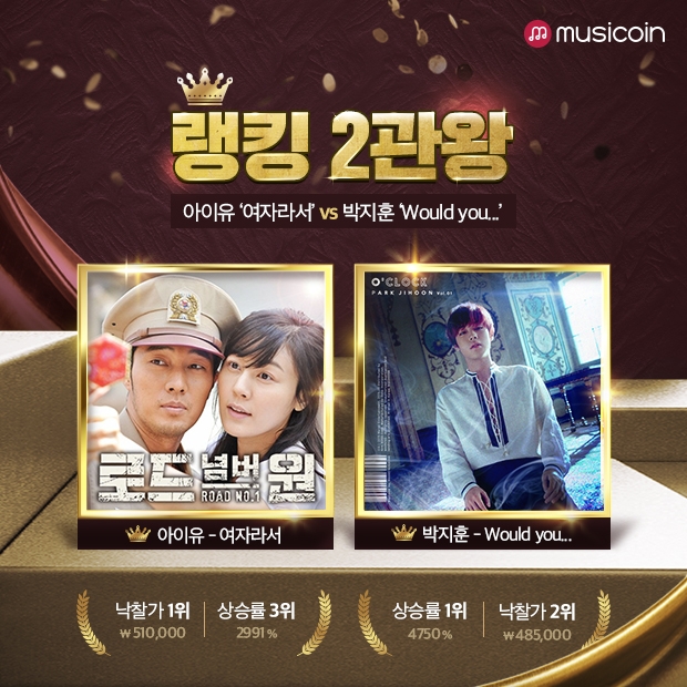 뮤지코인에서 2관왕을 차지한 아이유 여자라서, 박지훈 Would You /사진=뮤지코인