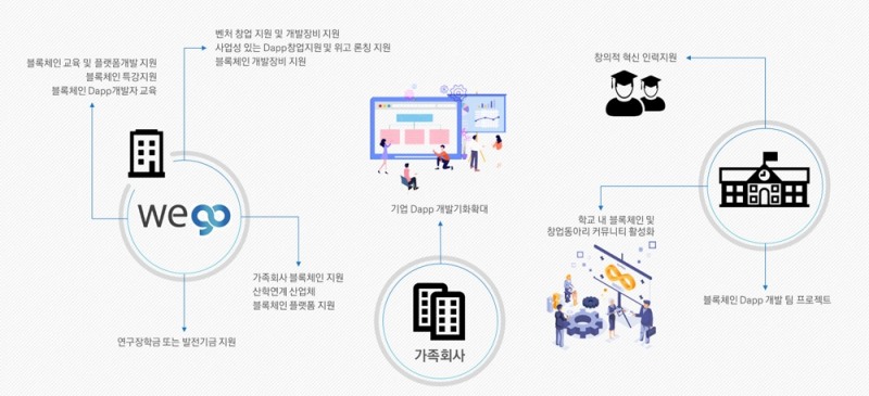 사진: WEGO Company