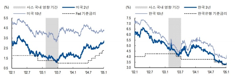 자료: NH투자증권